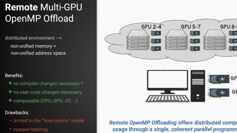 Remote Multi-GPU Graphic