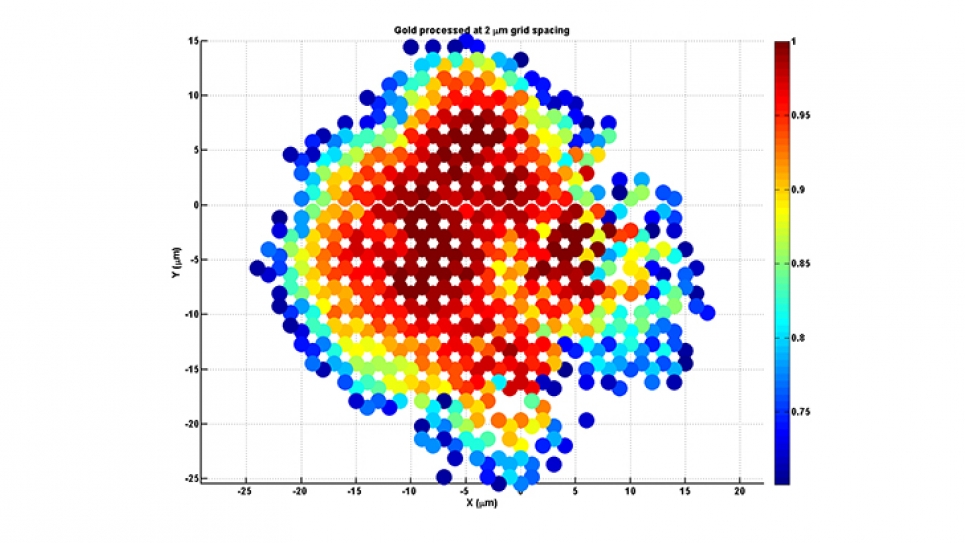 breakthroughs in computational methods 