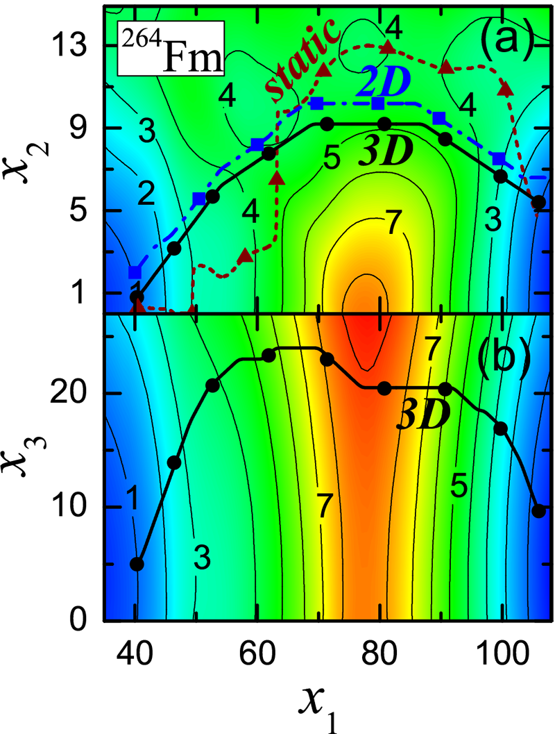 Nuclear Structure and Nuclear Reactions Argonne Leadership Computing