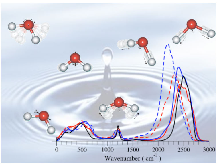 First Principles Simulations of the Infrared Spectrum of Liquid Water