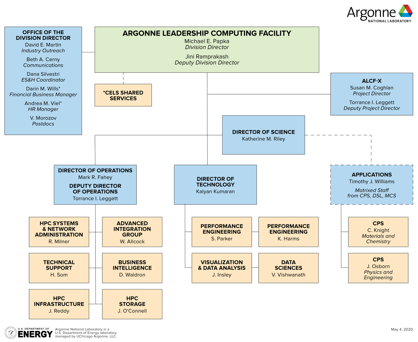 ALCF Org Chart