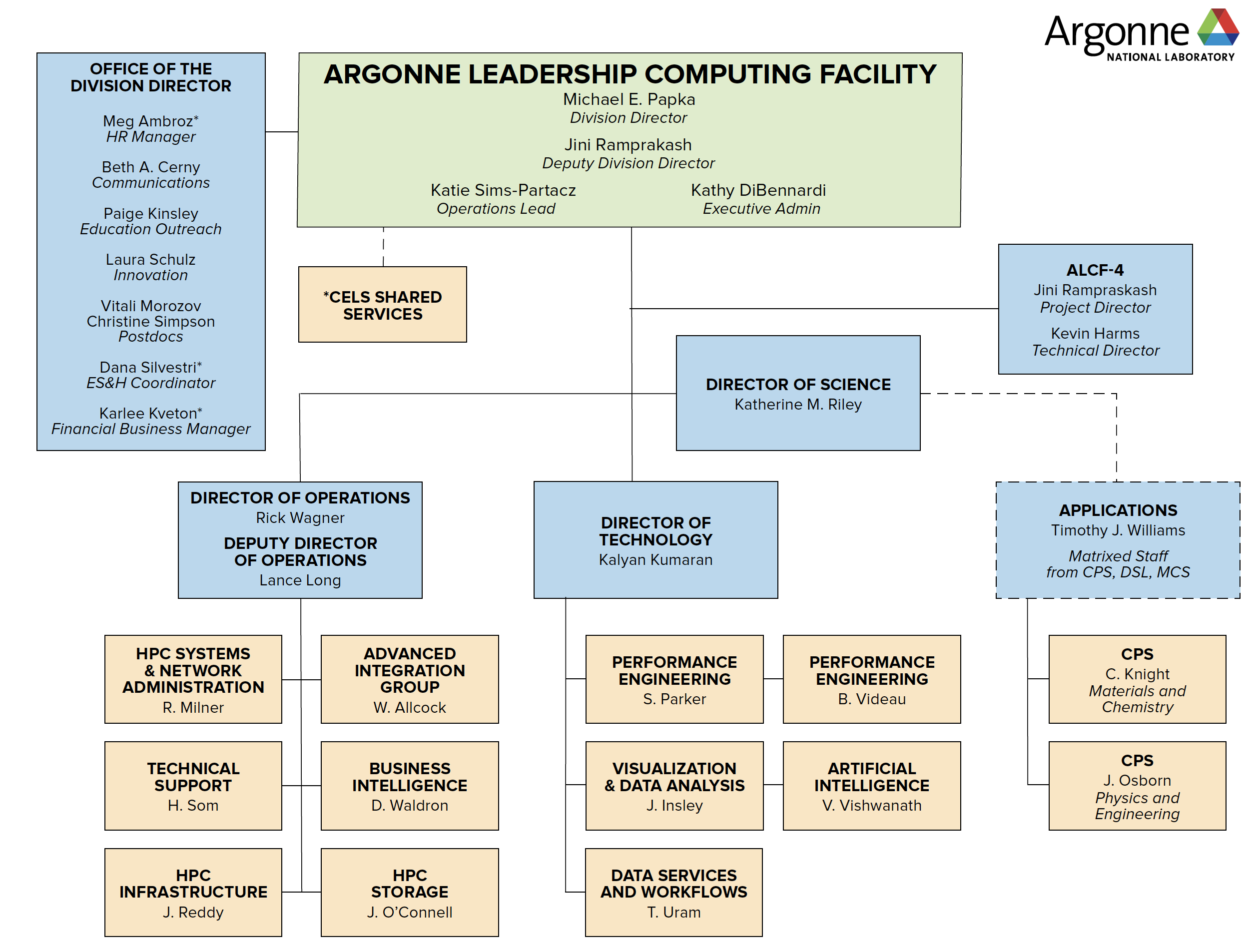 ALCF Org Chart