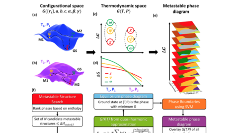 Machine learning the metastable phase diagram of covalently bonded carbon