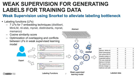 Prasanna Balaprakash at 2022 Future of Data-Centric AI conference