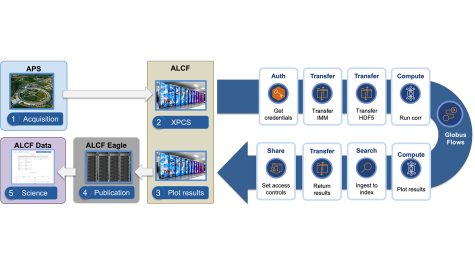 Globus Media hit image