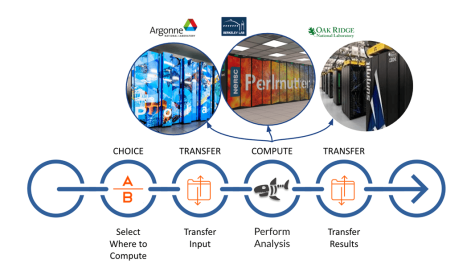 Globus Media hit image