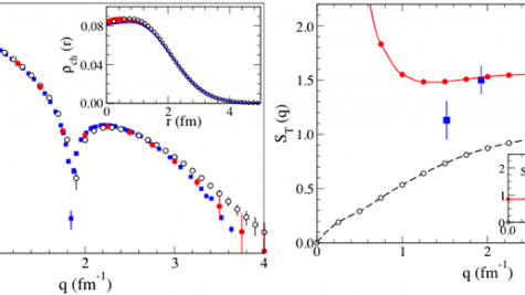 Longitudinal form factor and transverse sum rule