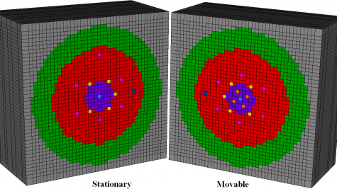 Scalable, Explicit Geometry, Whole Core Nuclear Reactor Simulations