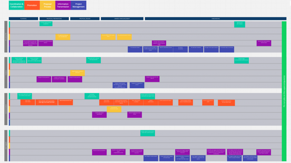 INCITE journey mapping