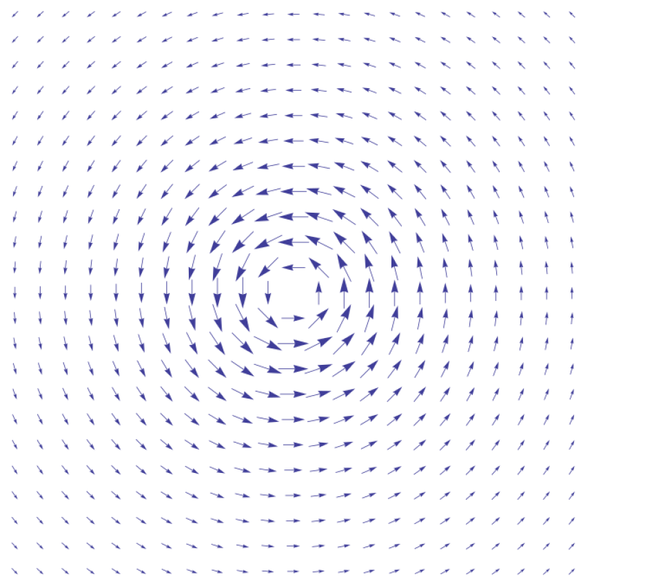 Irrotational vector field