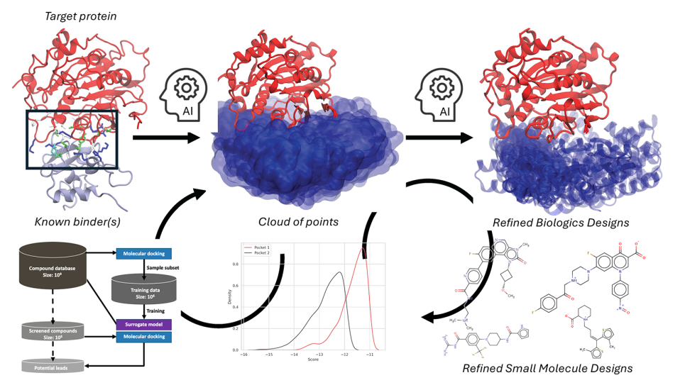 Scalable agentic workflows for cancer research on Aurora