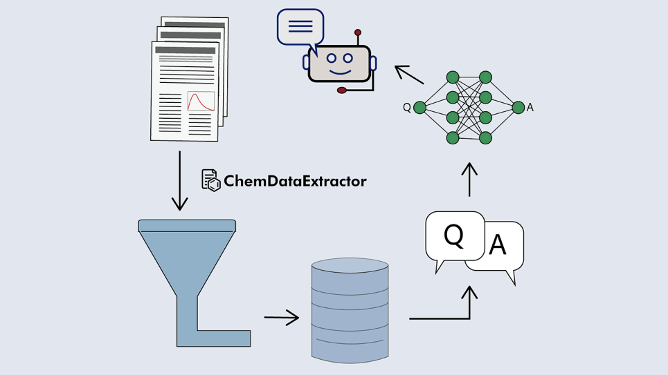 Diagram showing how ChemDataExtractor is used to build materials databases
