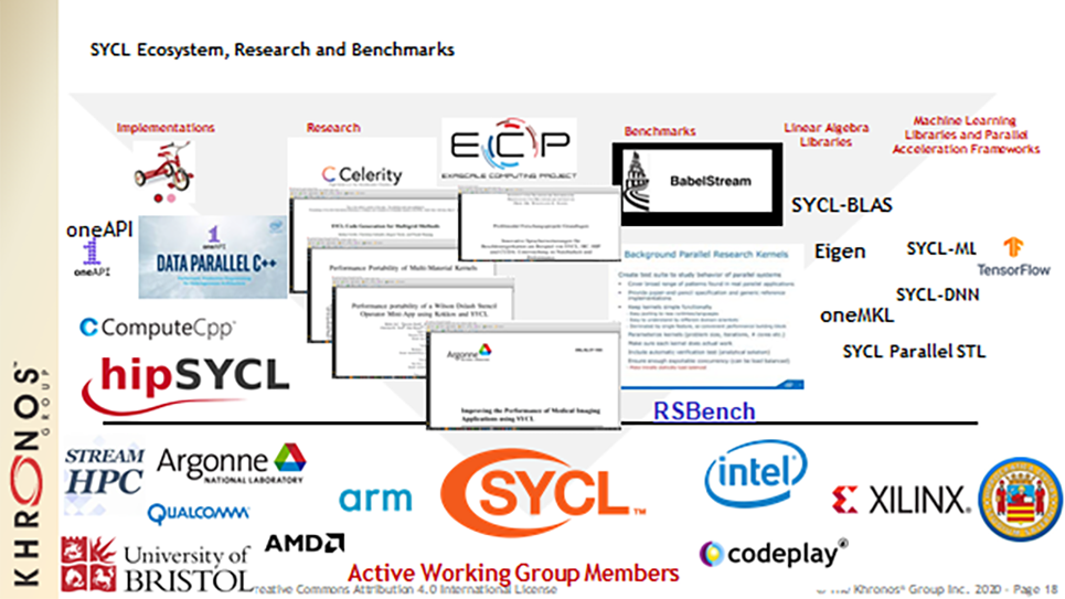 SYCL Ecosystem, Research and Benchmarks
