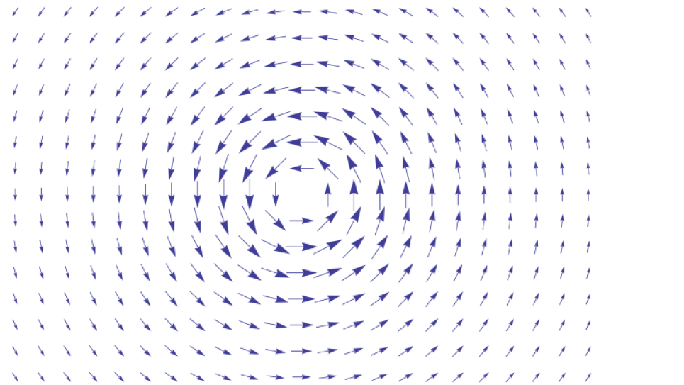 Irrotational vector field 
