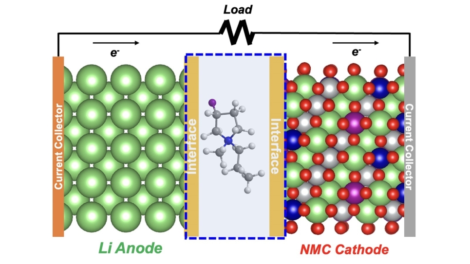 Lithium metal battery design