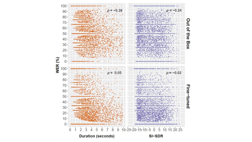 Speech Recognition for Analysis of Police Radio Communication