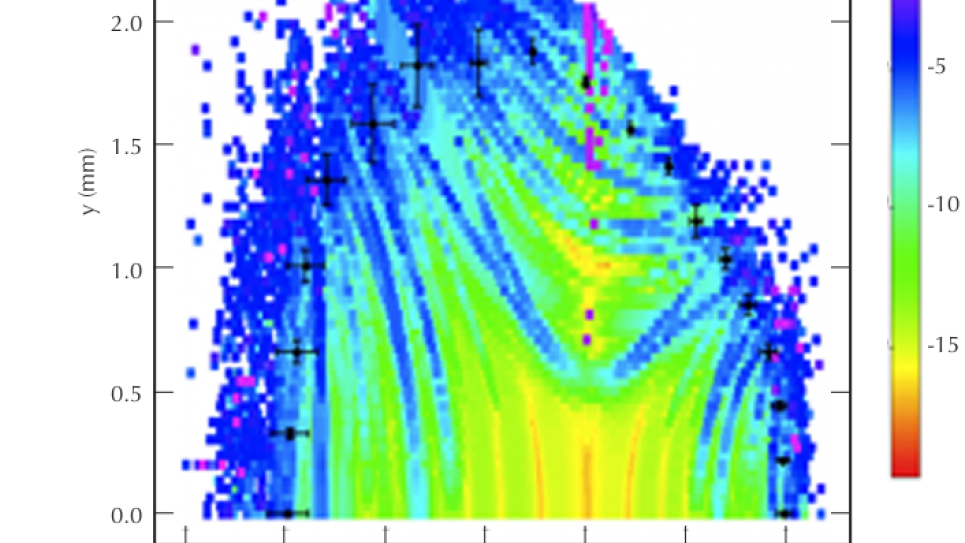 Direct Multiobjective Optimization of Storage Ring Lattices for the APS Upgrade and Beyond