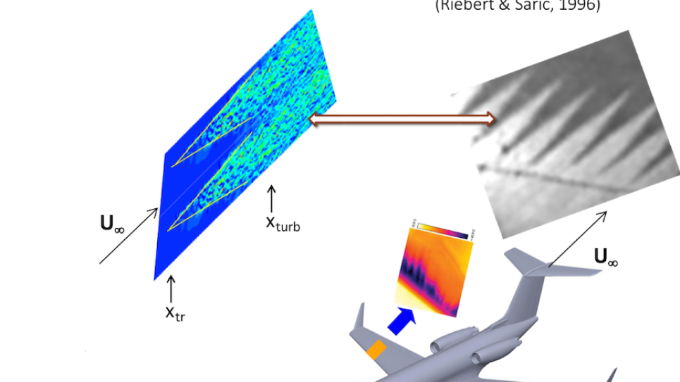 Direct numerical simulations (DNS) capture swept-wing boundary layer transition over a transonic aircraft with laminar flow technology. Near-wall flow visualizations from the DNS confirm the sawtooth nature of transition front as a generic feature of transition due to stationary crossflow vortices regardless of the type of secondary instability. The DNS data provides a clearer interpretation of the surface flow visualizations used in the measurement of transition over swept wings.