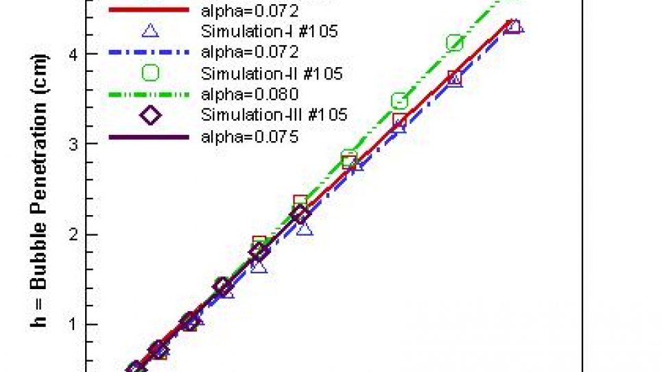 Plot of the bubble penetration distance