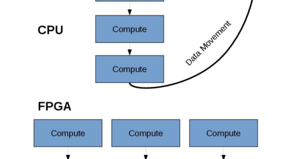 FPGA schematic