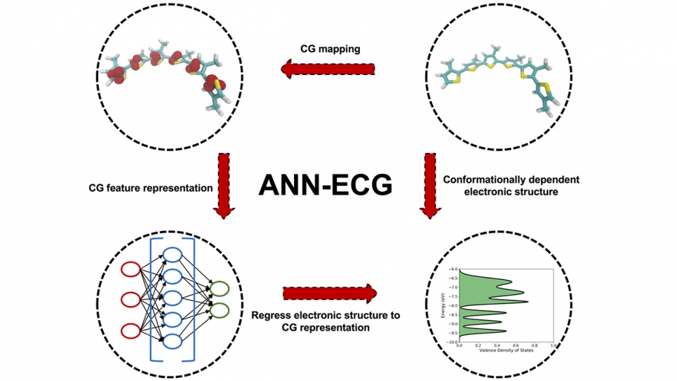 Schematic of the ANN-ECG method