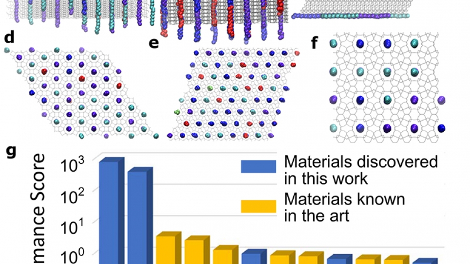 Snapshots of representative hydrocarbon configurations inside zeolite frameworks