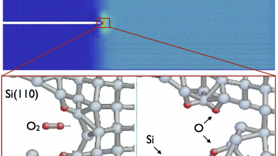 Stress-corrosion cracking in silicates