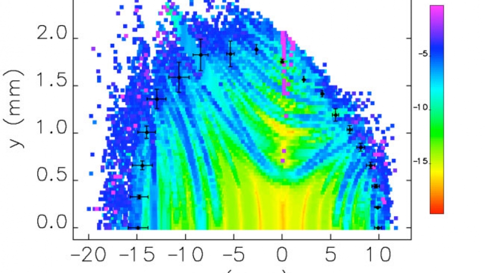 Dynamic aperture for 50 error ensembles overlaid on frequency map