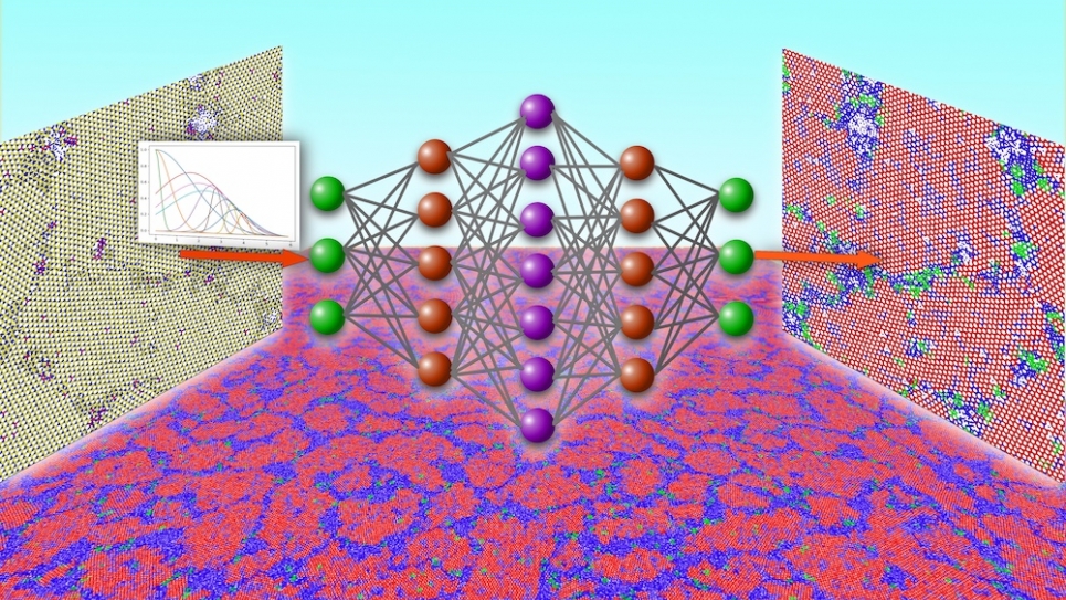 Machine learning-guided computational synthesis of MoS2 monolayer by chemical vapor deposition. The local structures are classified into 1T-crystal (green), 2H-crystal (red) and disordered (blue) phases. Superimposed is a neural-network model for phase/defect identification and classification.