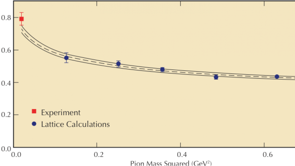 Nucleon Structure down to the Physical Pion Mass